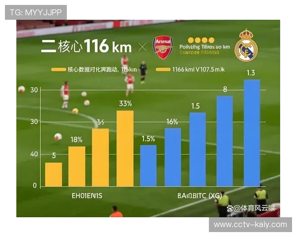 数据专家分析：预期进球（xG）与实际进球差异揭示运气因素